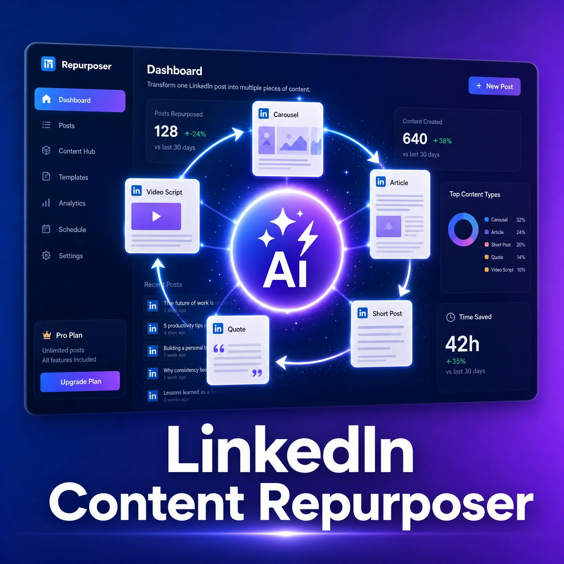 LinkedIn Content Repurposer