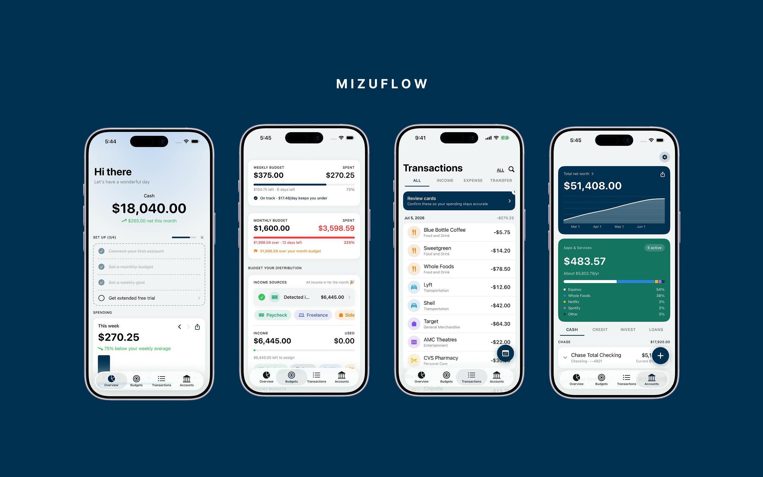 MizuFlow