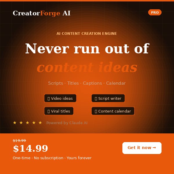 Complete Content Creation Bundle