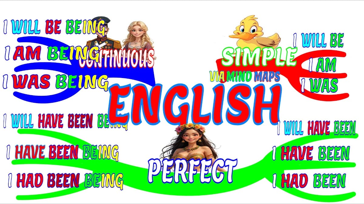English via Mind Maps