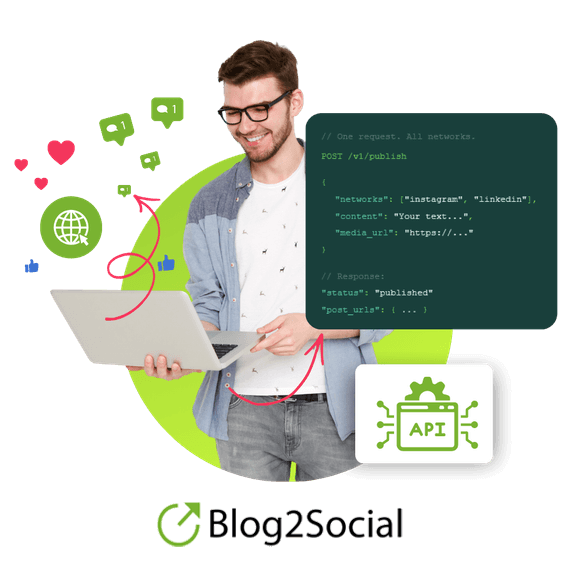 Unified Social Media Publishing API