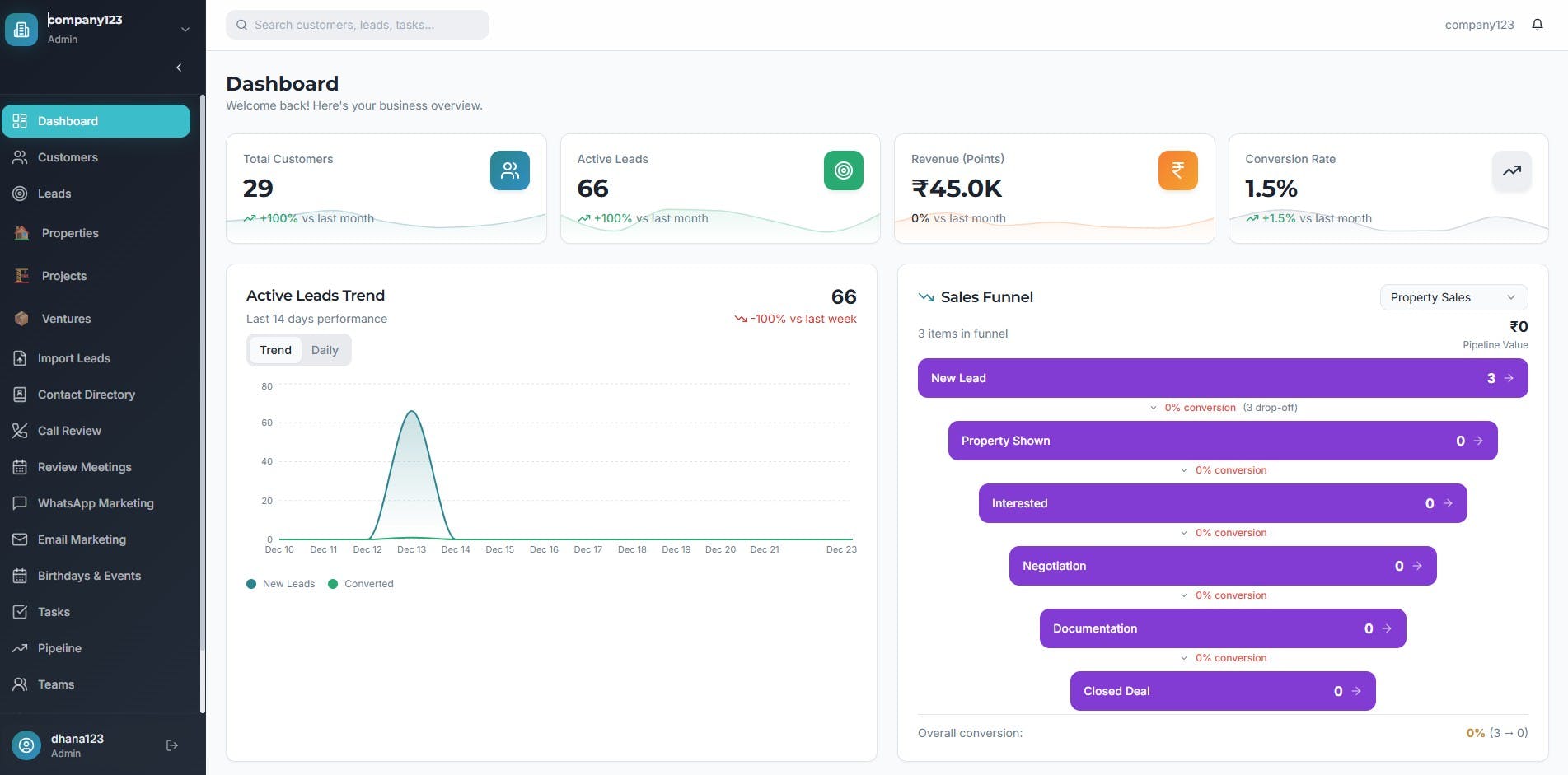 Agentic AI based SalesDesk PRO