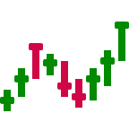 Market Terminal AI Predictions
