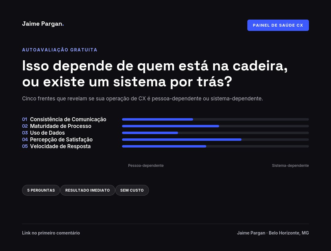 Painel de Saúde CX — Jaime Pargan
