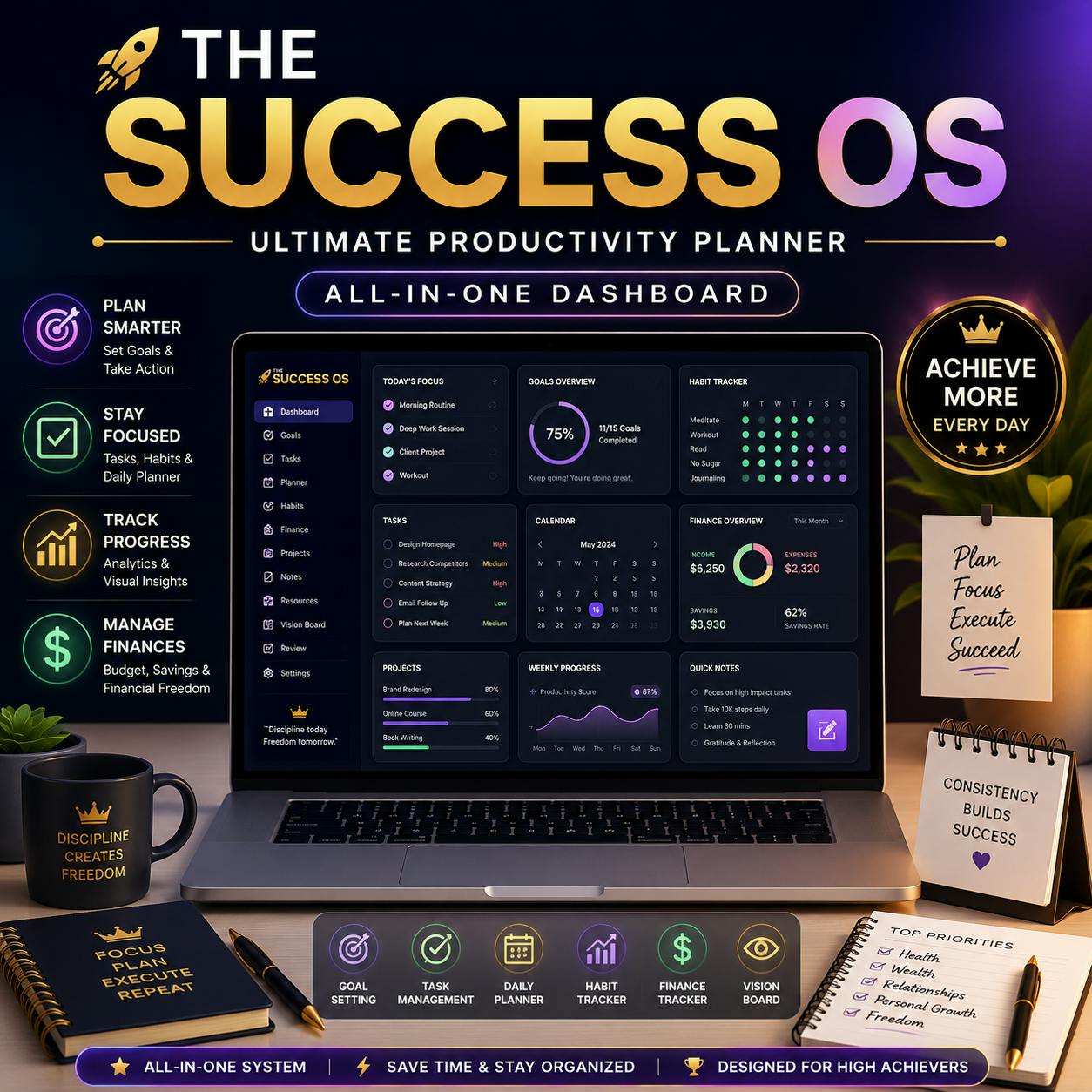 The Success OS