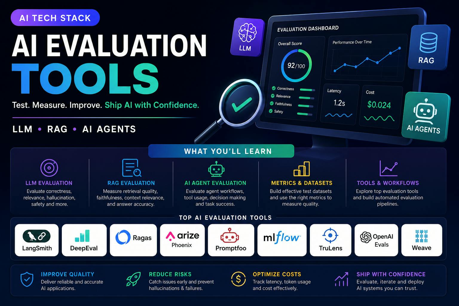 AI Evaluation Tools