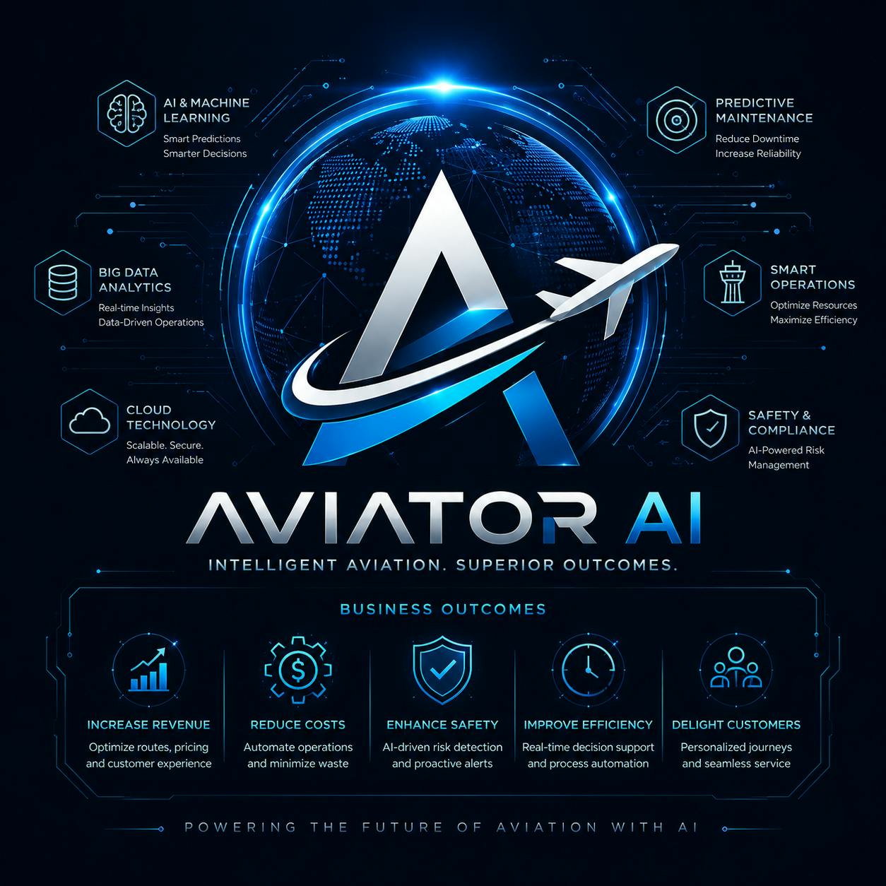 Aviaton AI Master System