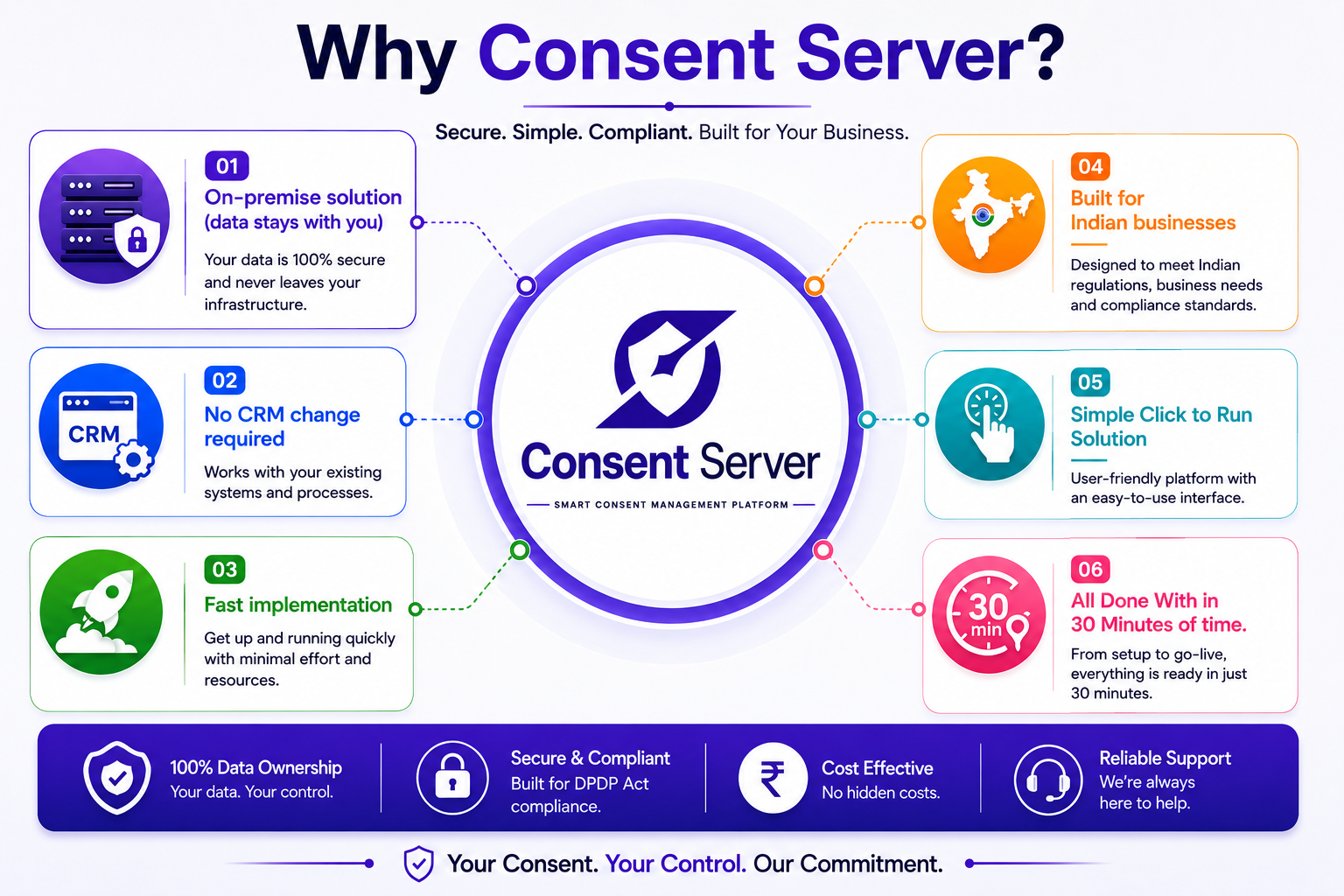 Consent Server