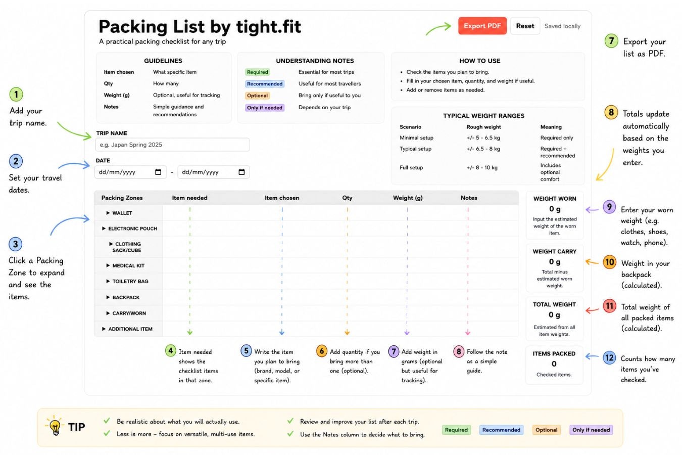 Onebag Packing List by tight.fit