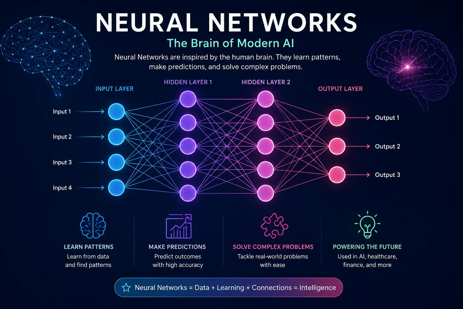 How AI Neural Network Training