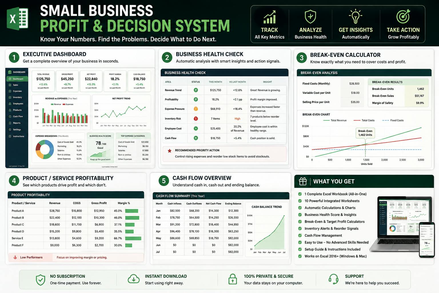 Small Business Profit & Decision System