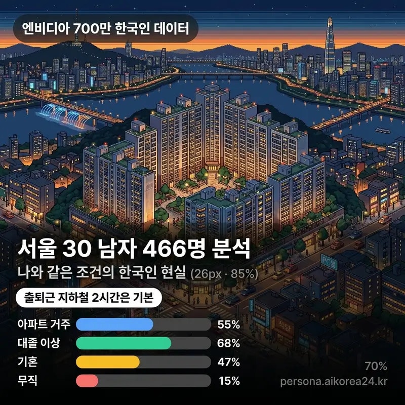 Korean AI Persona