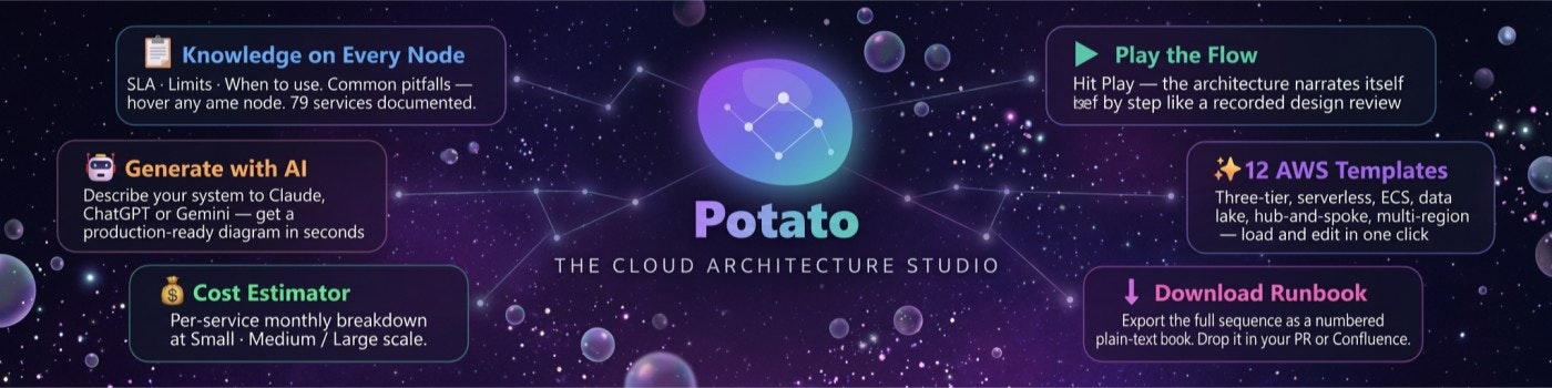 Potato The Cloud Architecture Studio