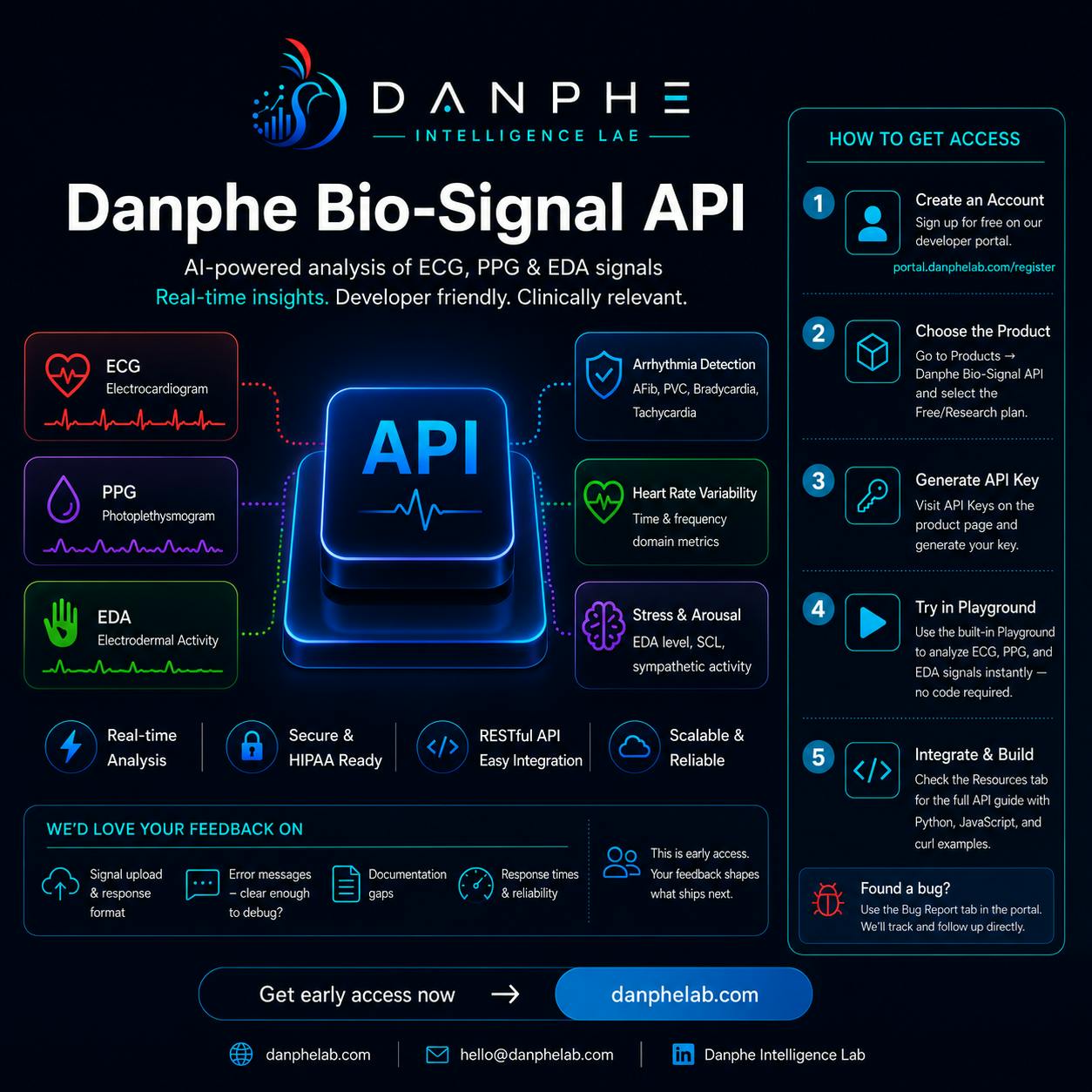 Danphe Bio-Signal API