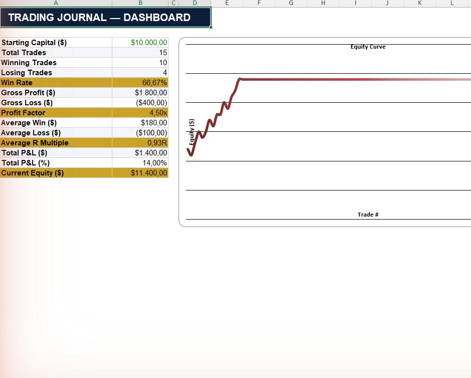 Trading Journal Pro