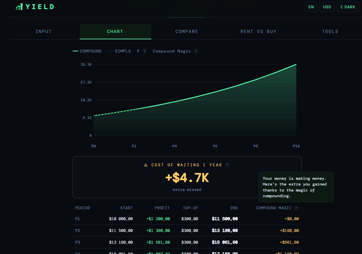 Yield — Investment Calculator