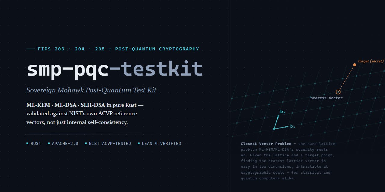smp-pqc-testkit