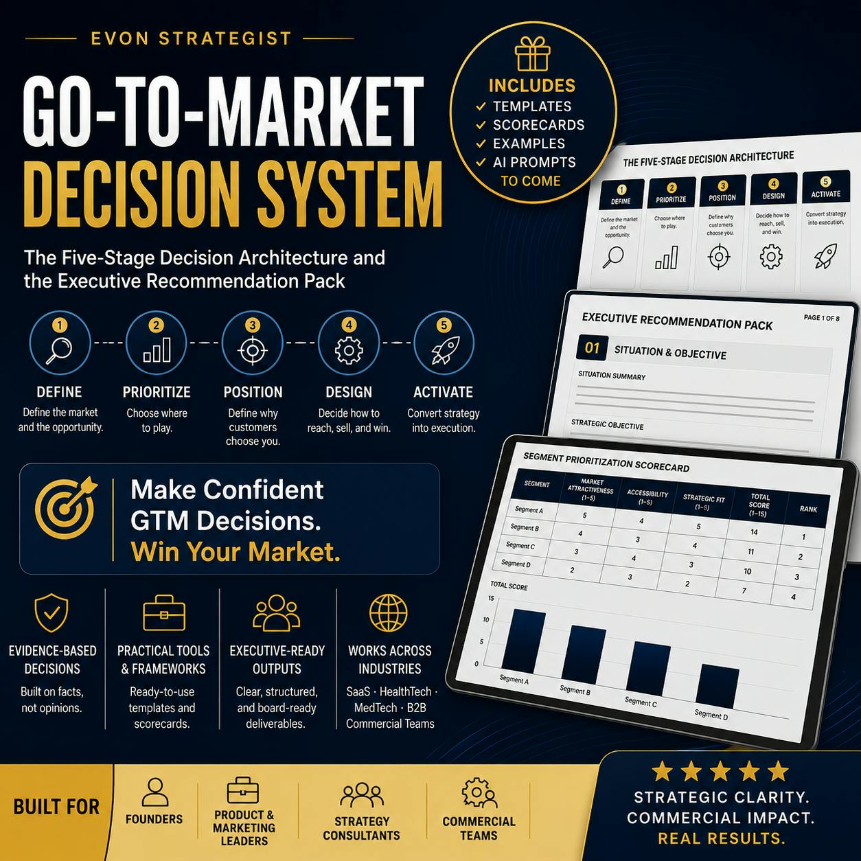 GTM Decision System (Core Edition)