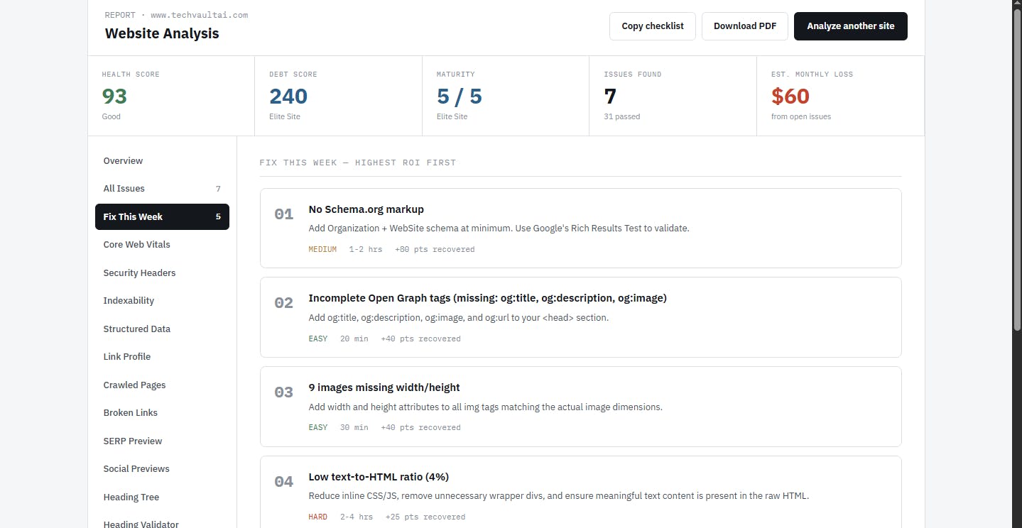 SEO & technical audit