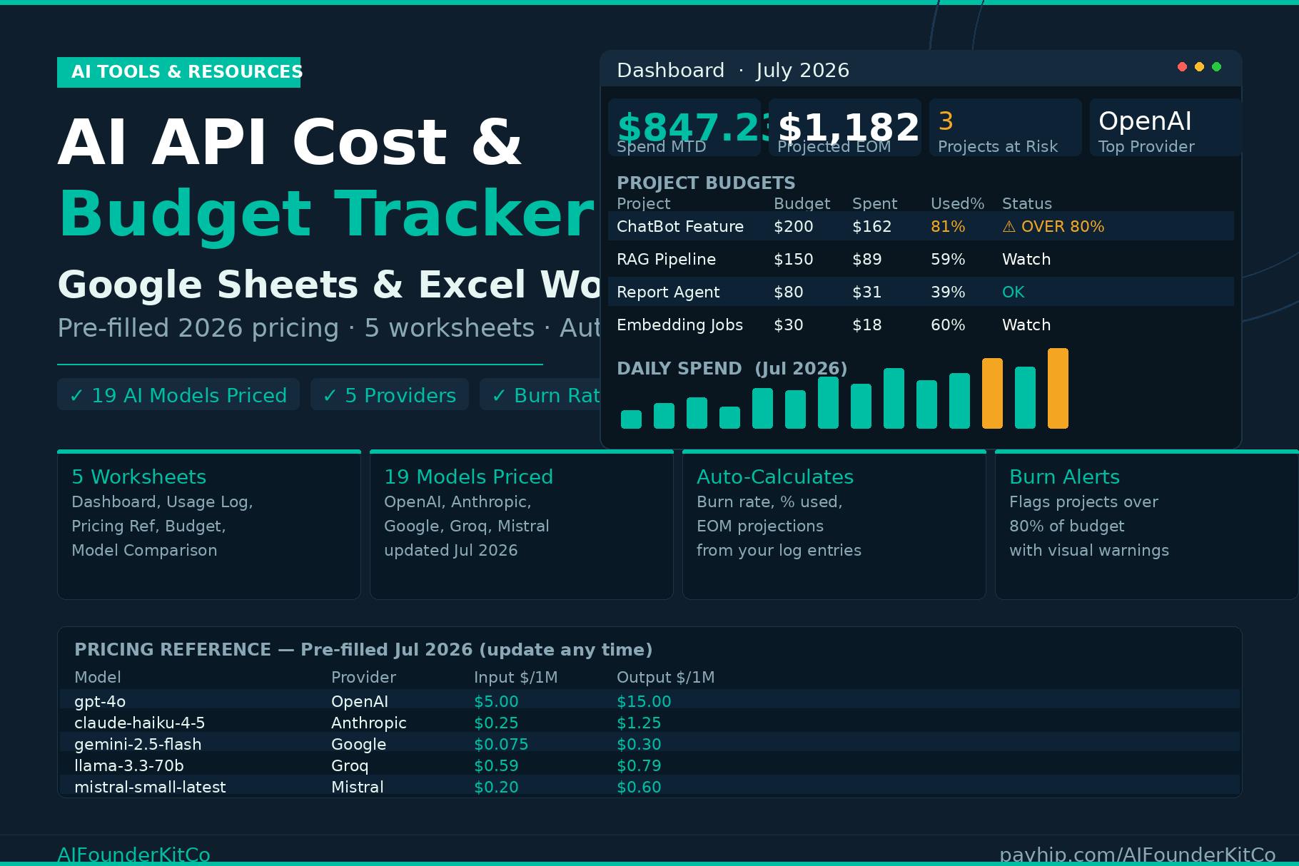 AI API Cost & Budget Tracker