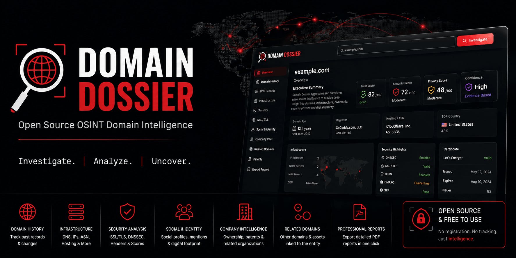 Domain Dossier