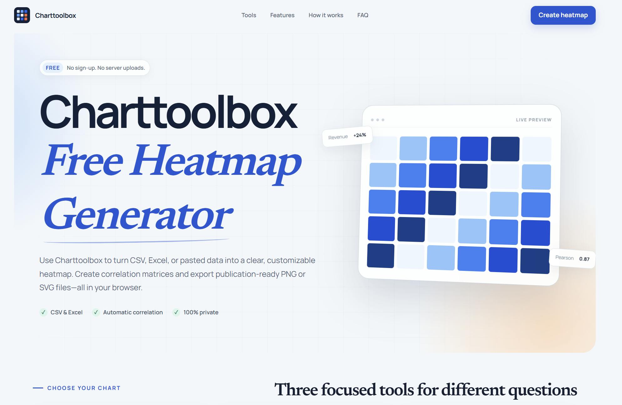 Charttoolbox