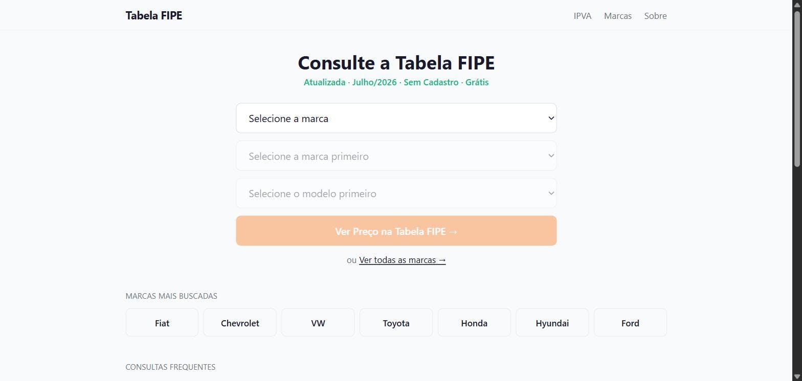 Tabela FIPE Online