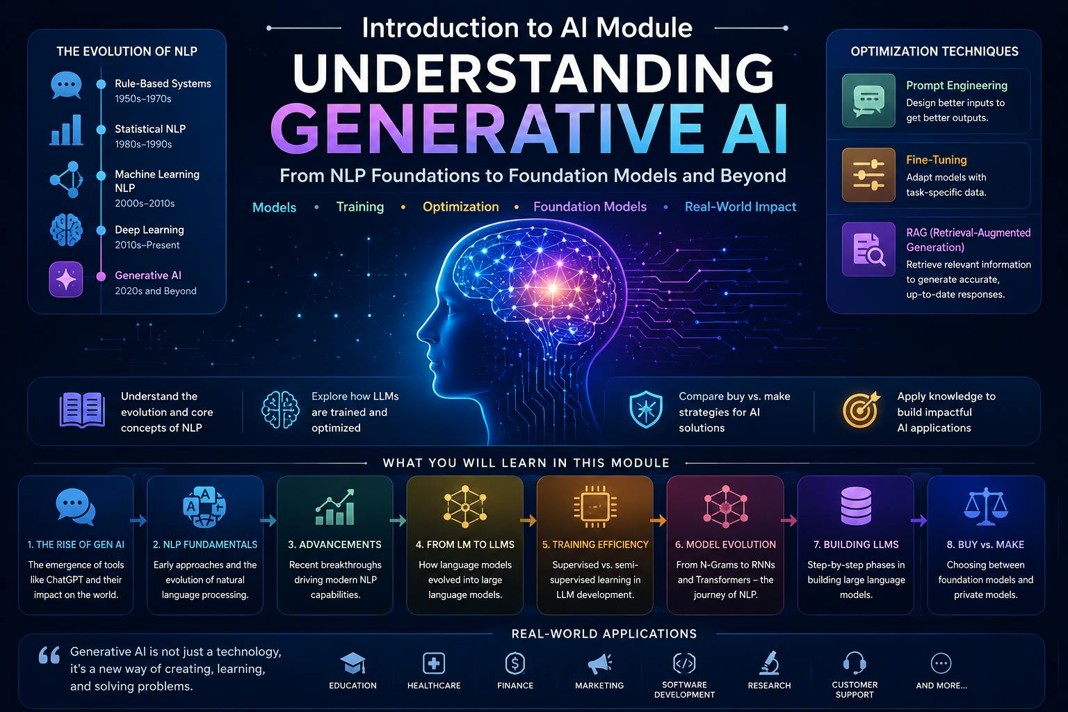 Introduction to AI