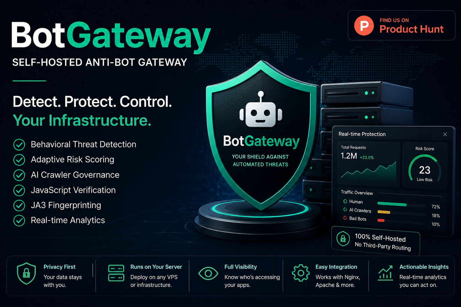 BotGateway