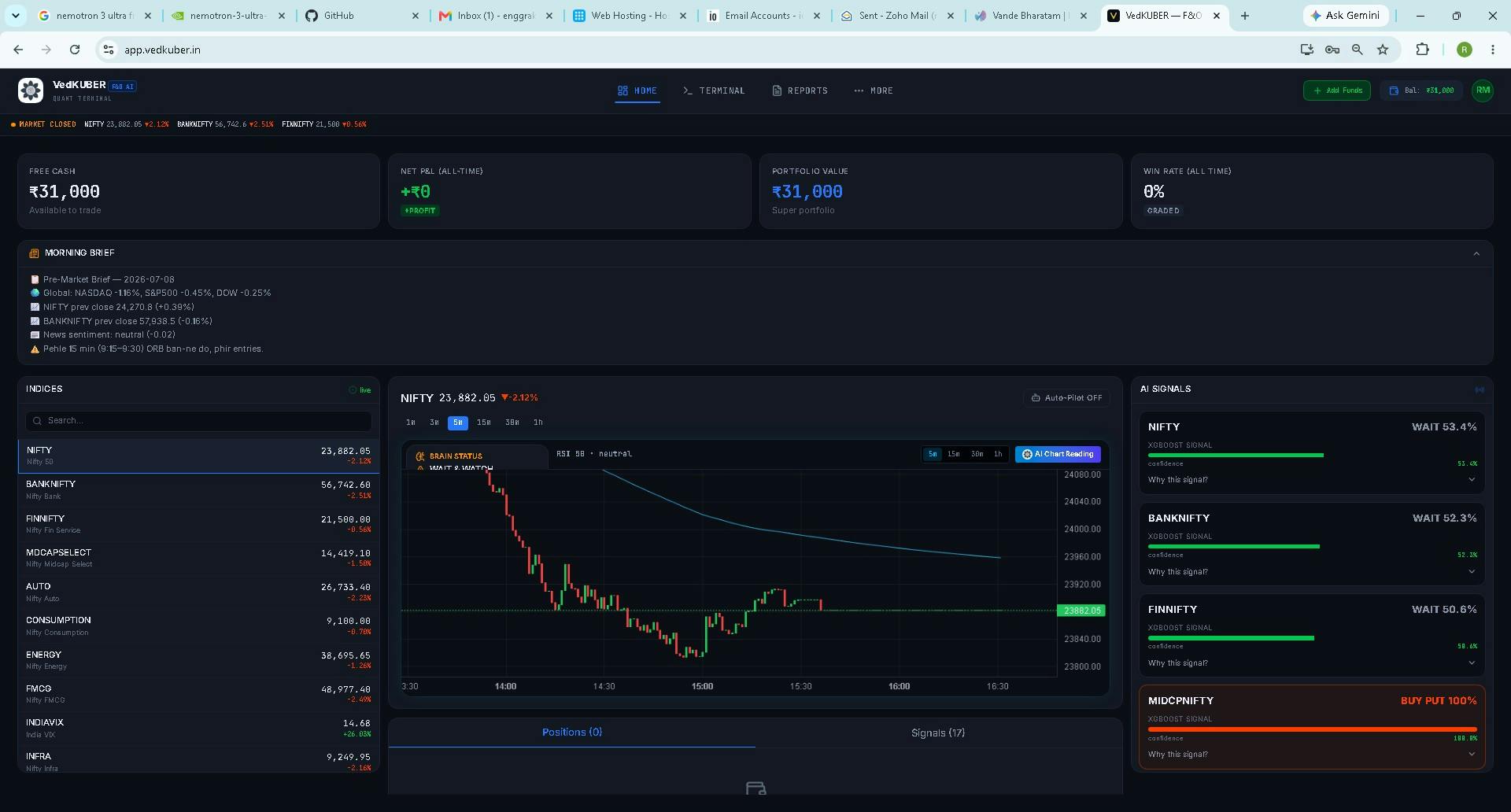 VedKuber Finance AI