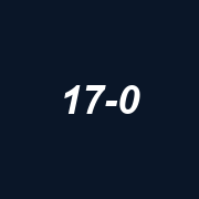 17-0 Football