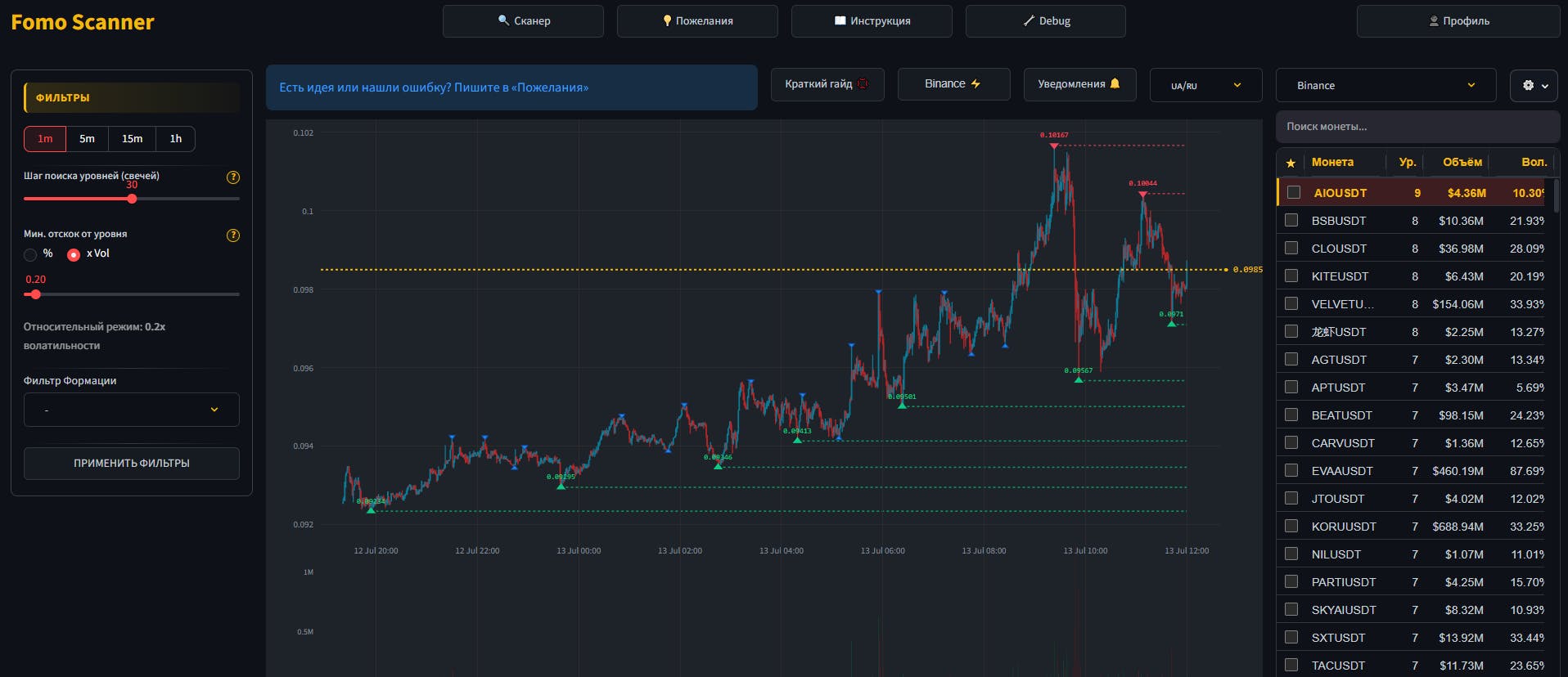 FOMO Scanner