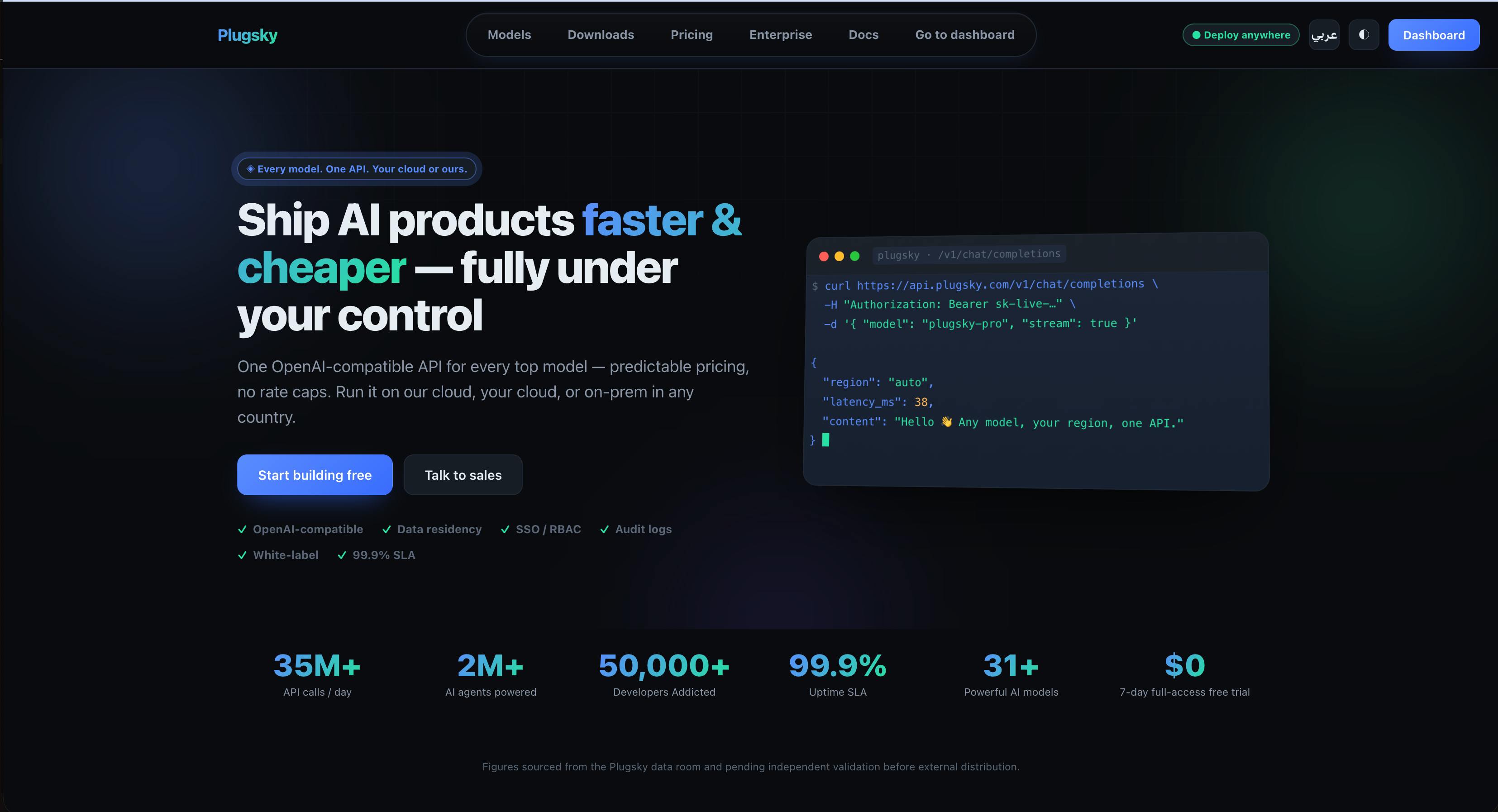 Plugsky Unlimited AI Model API's Usage