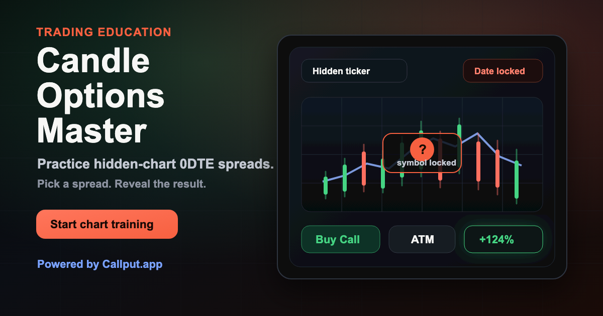Candle Options Trainer