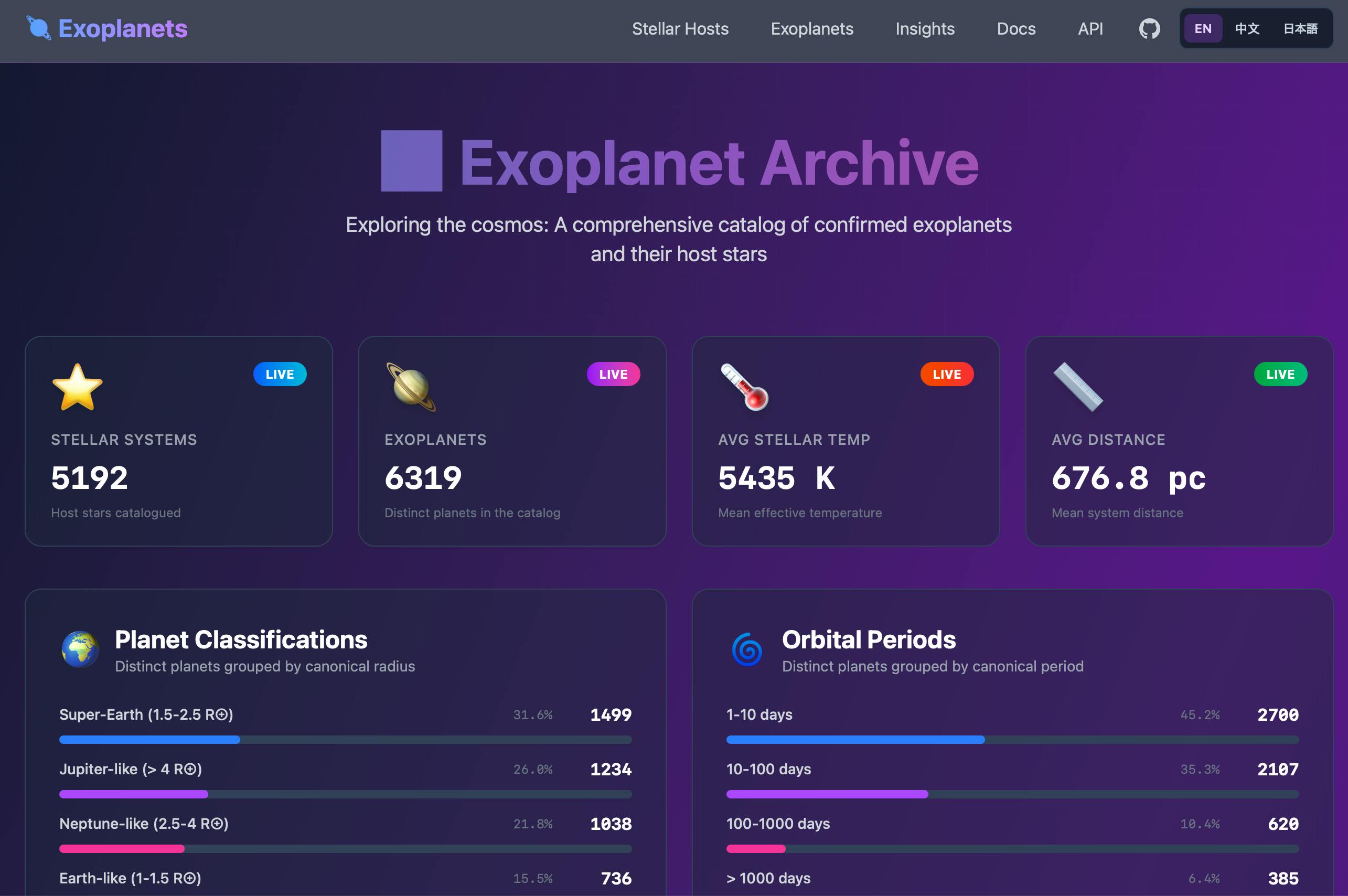 Exodata