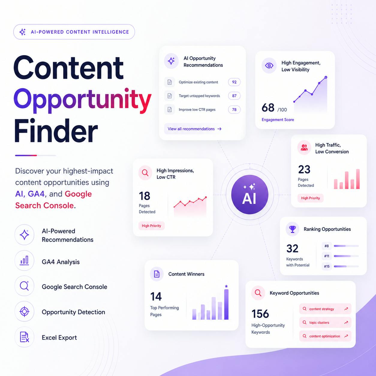 Content Opportunity Finder