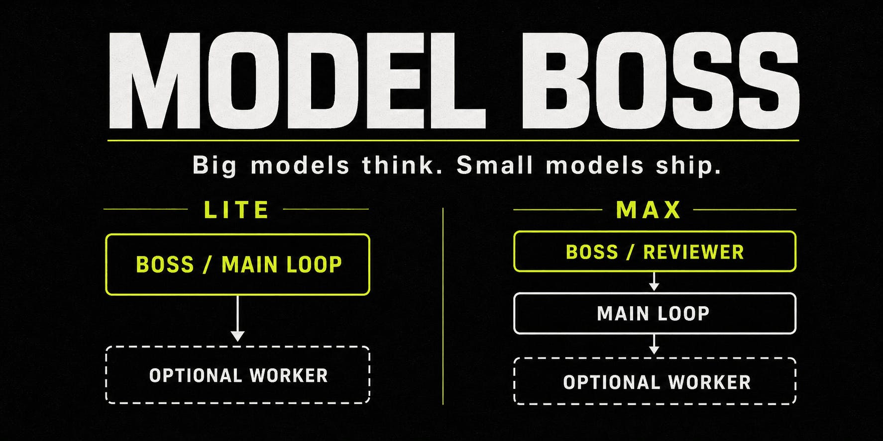 Model Boss