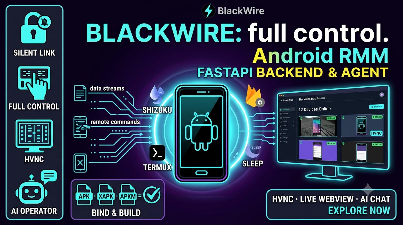 BlackWire Remote Management Platform