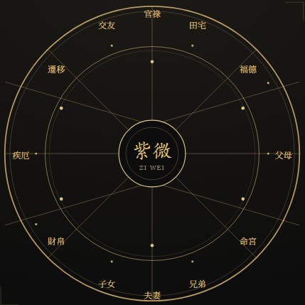Imperial Astrology